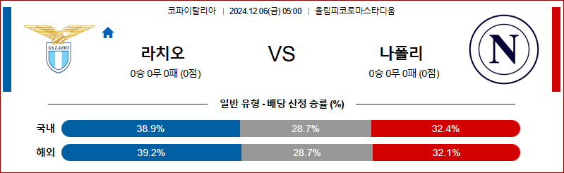 12월 6일 코파이탈리아 라치오  나폴리 해외축구분석 무료중계 스포츠분석