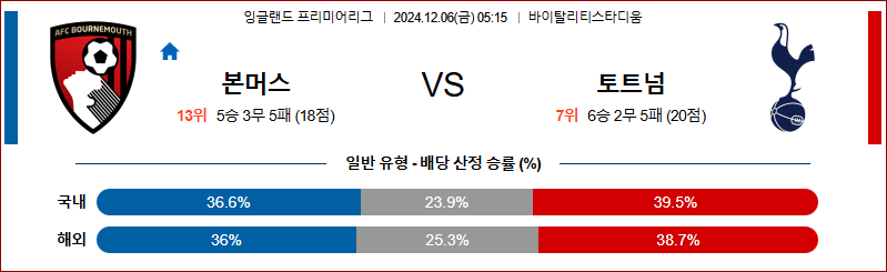 12월 6일 EPL 본머스  토트넘 해외축구분석 무료중계 스포츠분석