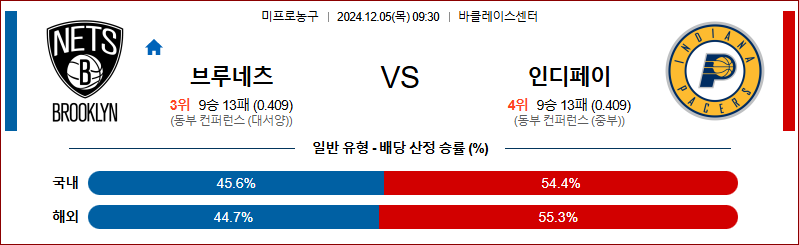 12월 5일 NBA 브루클린 인디애나  미국프로농구분석 무료중계 스포츠분석