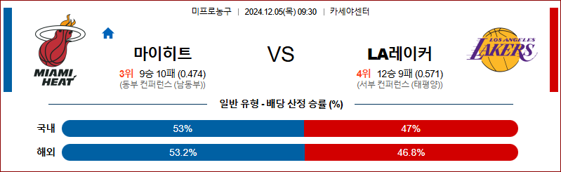 12월 5일 NBA 마이애미 LA레이커스 미국프로농구분석 무료중계 스포츠분석