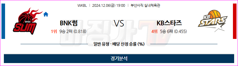 12월 6일 WKBL BNK썸 KB스타즈 국내외농구분석 무료중계 스포츠분석