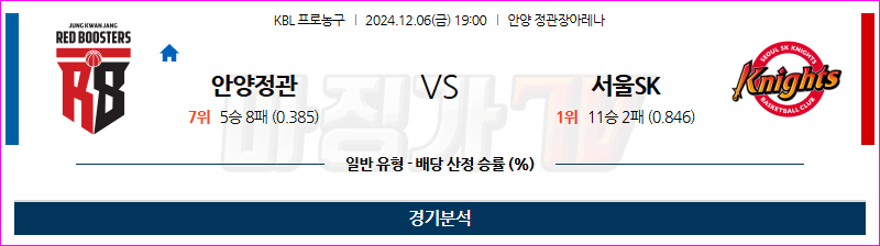 12월 6일 KBL 안양정관장 서울SK 국내외농구분석 무료중계 스포츠분석