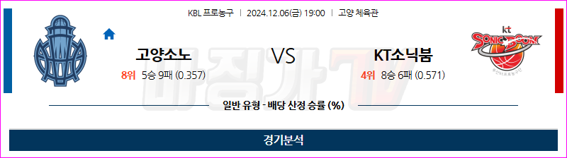 12월 6일 KBL 고양소노 수원KT 국내외농구분석 무료중계 스포츠분석