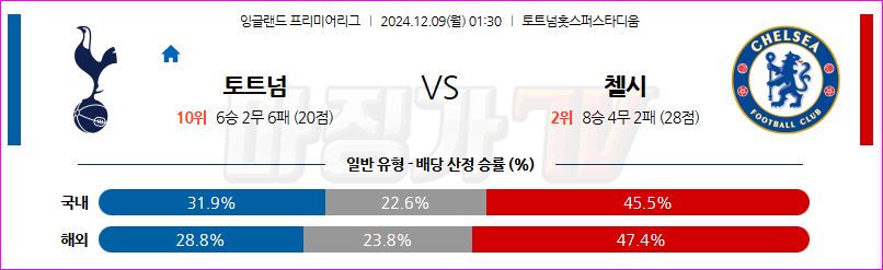 12월 9일 EPL 토트넘 홋스퍼 첼시 해외축구분석 무료중계 스포츠분석