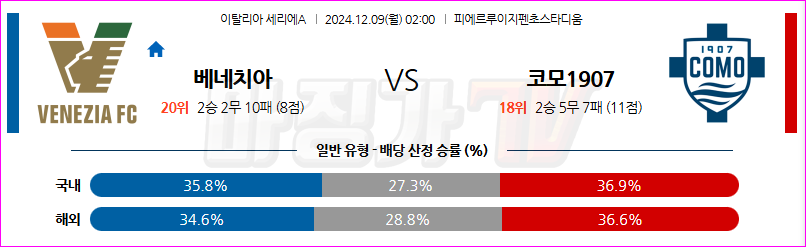 12월 9일 세리에 A 베네치아 FC 코모 1907 해외축구분석 무료중계 스포츠분석