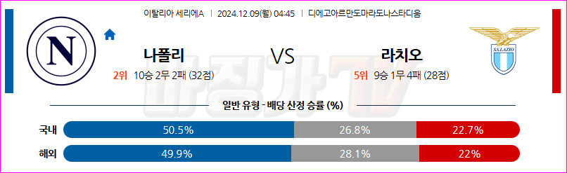 12월 9일 세리에 A SSC 나폴리 SS 라치오 해외축구분석 무료중계 스포츠분석