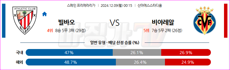 12월 9일 라리가 아틀레틱 빌바오 비야레알 해외축구분석 무료중계 스포츠분석