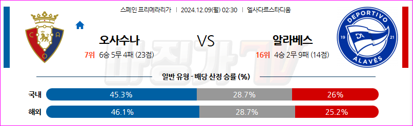 12월 9일 라리가 CA 오사수나 알라베스 해외축구분석 무료중계 스포츠분석