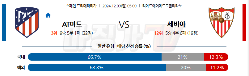 12월 9일 라리가 AT 마드리드 세비야 FC 해외축구분석 무료중계 스포츠분석