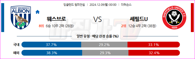 12월 9일 잉글랜드 챔피언쉽 웨스트 브로미치 앨비언 셰필드 유나이티드 해외축구분석 무료중계 스포츠분석