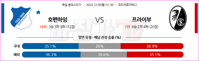 12월 9일 분데스리가 TSG 1899 호펜하임 SC 프라이부르크 해외축구분석 무료중계 스포츠분석