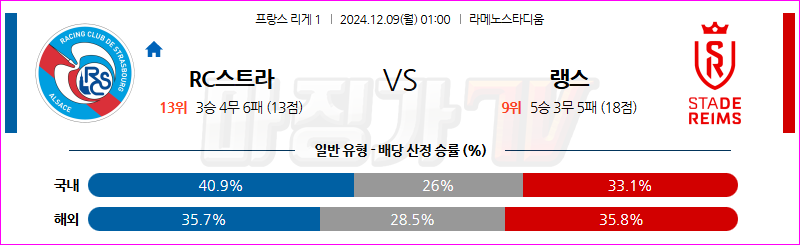 12월 9일 리그앙 RC 스트라스부르 스타드 드 랭스 해외축구분석 무료중계 스포츠분석