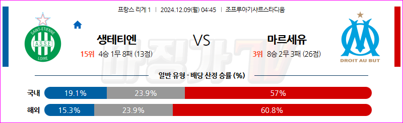 12월 9일 리그앙 AS 생테티엔 올림피크 마르세유 해외축구분석 무료중계 스포츠분석