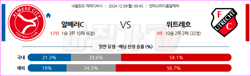 12월 9일 에레디비지에 알메러 시티 FC FC 위트레흐트 해외축구분석 무료중계 스포츠분석