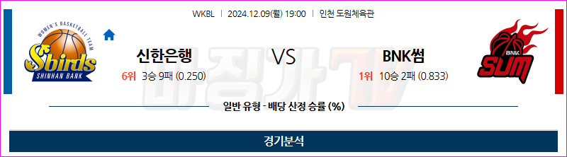 12월 9일 WKBL 신한은행 BNK썸 국내외농구분석 무료중계 스포츠분석