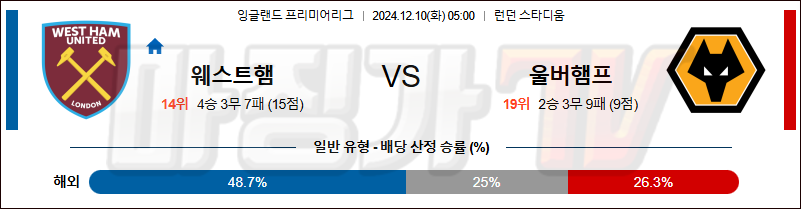 12월 10일 EPL 웨스트햄 울버햄튼 해외축구분석 무료중계 스포츠분석