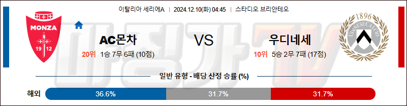 12월 10일 세리에 A 몬차 우디네세 해외축구분석 무료중계 스포츠분석