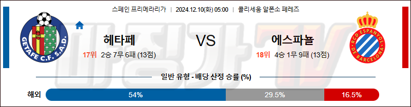 12월 10일 라리가 헤타페 에스파뇰 해외축구분석 무료중계 스포츠분석