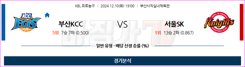 12월 10일 KBL 부산KCC 서울SK 국내외농구분석 무료중계 스포츠분석