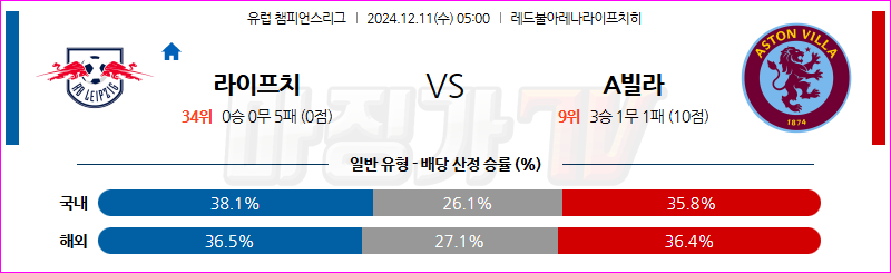 12월 11일 UEFA 챔피언스리그 RB 라이프치히 애스턴 빌라 해외축구분석 무료중계 스포츠분석