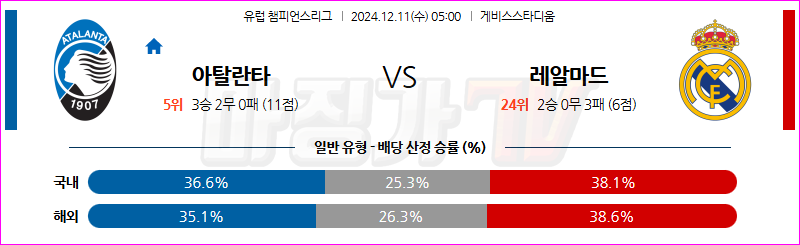 12월 11일 UEFA 챔피언스리그 아탈란타 BC 레알 마드리드 해외축구분석 무료중계 스포츠분석