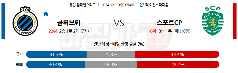 12월 11일 UEFA 챔피언스리그 클럽 브뤼헤 KV 스포르팅 CP 해외축구분석 무료중계 스포츠분석