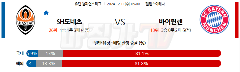 12월 11일 UEFA 챔피언스리그 샤흐타르 도네츠크 바이에른 뮌헨 해외축구분석 무료중계 스포츠분석