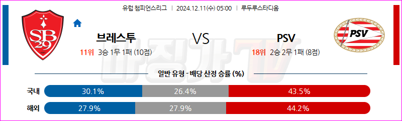 12월 11일 UEFA 챔피언스리그 스타드 브레스트 29 PSV 에인트호벤 해외축구분석 무료중계 스포츠분석