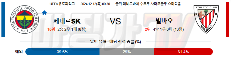 12월 12일 UEFA 유로파리그 페네르바체 빌바오 해외축구분석 무료중계 스포츠분석