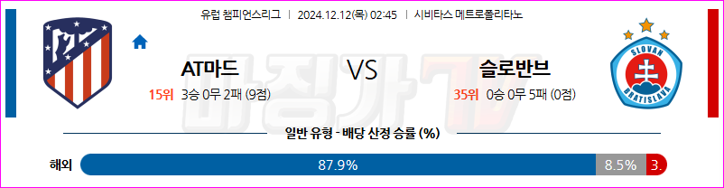 12월 12일 UEFA 챔피언스리그 AT 마드리드 슬로반 브라티슬라바 해외축구분석 무료중계 스포츠분석