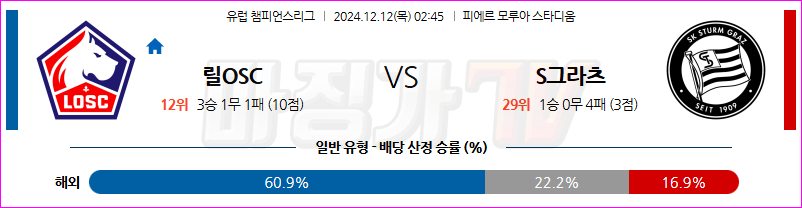 12월 12일 UEFA 챔피언스리그 릴 OSC 슈투름 그라츠 해외축구분석 무료중계 스포츠분석