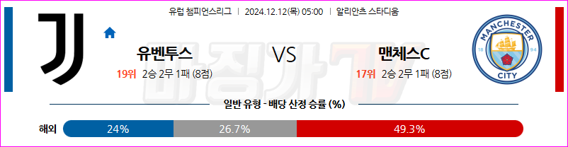 12월 12일 UEFA 챔피언스리그 유벤투스 맨체스터 시티 해외축구분석 무료중계 스포츠분석