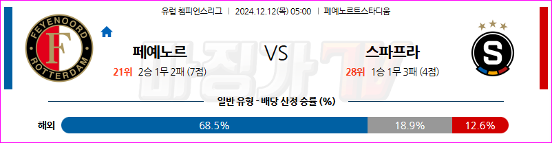 12월 12일 UEFA 챔피언스리그 페예노르트 AC 스파르타 프라하 해외축구분석 무료중계 스포츠분석