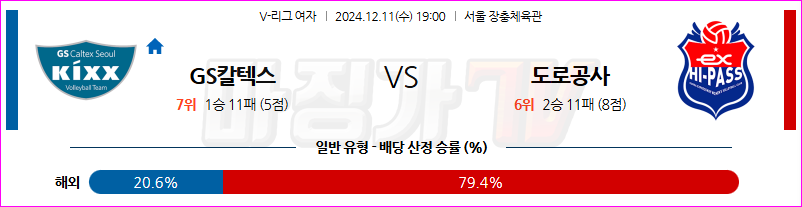 12월 11일 V-리그 (여) GS칼텍스 한국도로공사 국내배구분석 무료중계 스포츠분석