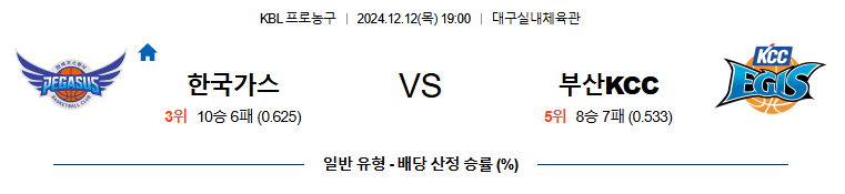 12월 12일 KBL 대구한국가스공사 부산KCC 국내외농구분석 무료중계 스포츠분석