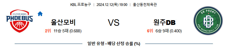 12월 12일 KBL 울산모비스 원주DB 국내외농구분석 무료중계 스포츠분석