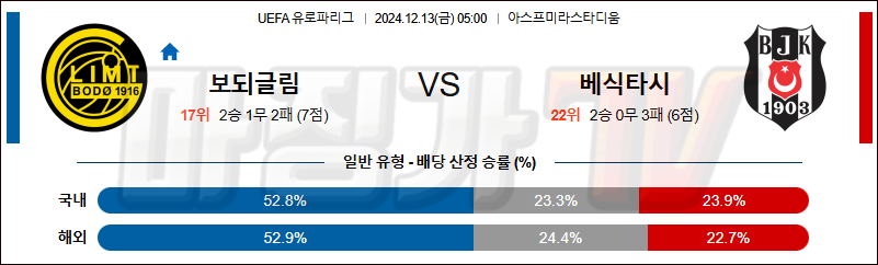 12월 13일 UEFA 유로파리그 보되 글림트 베식타시 해외축구분석 무료중계 스포츠분석