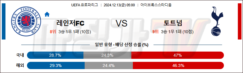 12월 13일 UEFA 유로파리그 레인저스 토트넘 해외축구분석 무료중계 스포츠분석