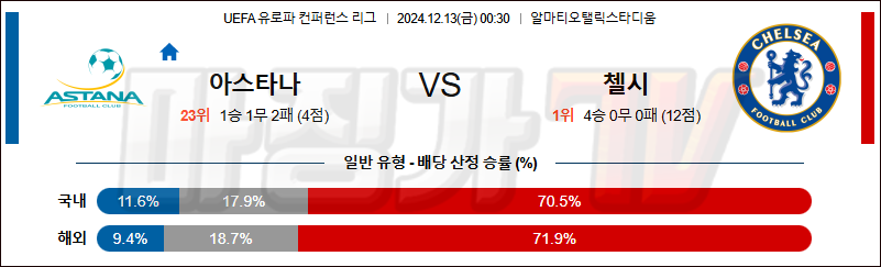 12월 13일 UEFA 컨퍼런스리그 아스타나  첼시 해외축구분석 무료중계 스포츠분석