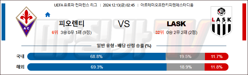 12월 13일 UEFA 컨퍼런스리그 피오렌티나 LASK 해외축구분석 무료중계 스포츠분석