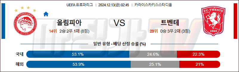 12월 13일 UEFA 유로파리그 올림피아코스 트벤테 해외축구분석 무료중계 스포츠분석