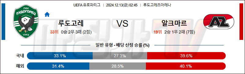 12월 13일 UEFA 유로파리그 알크마르 앨비언 해외축구분석 무료중계 스포츠분석