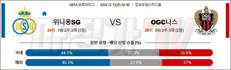 12월 13일 UEFA 유로파리그 위니옹 니스 해외축구분석 무료중계 스포츠분석