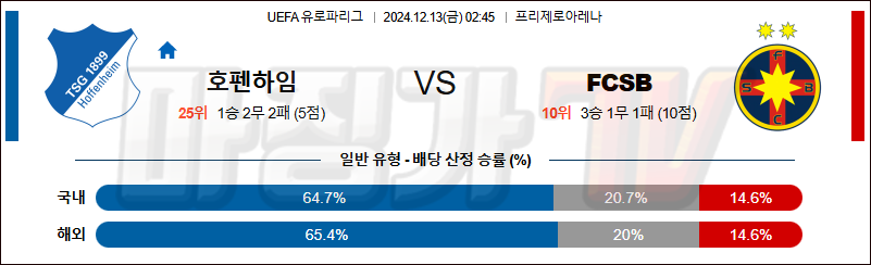 12월 13일 UEFA 유로파리그 호펜하임 FCSB 해외축구분석 무료중계 스포츠분석