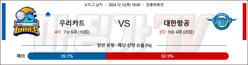 12월 12일 V-리그 우리카드 대한항공 국내배구분석 무료중계 스포츠분석