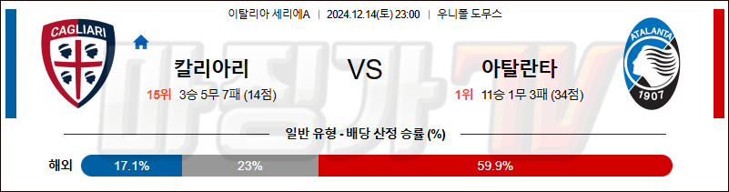 12월 14일 세리에 A 칼리아리 아탈란타 해외축구분석 무료중계 스포츠분석