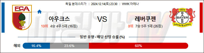 12월 14일 분데스리가 아우크스부르크 레버쿠젠 해외축구분석 무료중계 스포츠분석