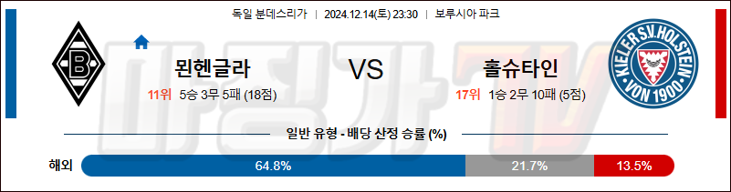 12월 14일 분데스리가 묀헨글라트바흐 홀슈타인 킬 해외축구분석 무료중계 스포츠분석