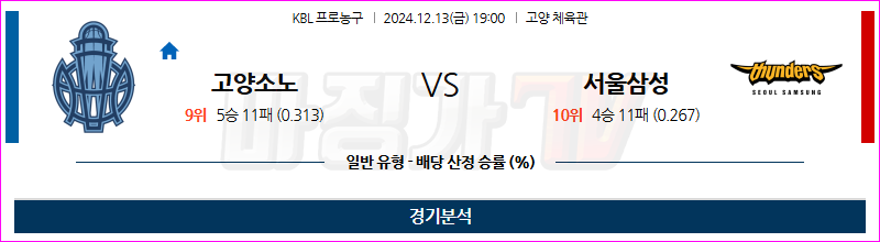 12월 13일 KBL 고양소노 서울삼성 국내외농구분석 무료중계 스포츠분석