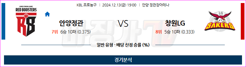 12월 13일 KBL 안양정관장 창원LG 국내외농구분석 무료중계 스포츠분석